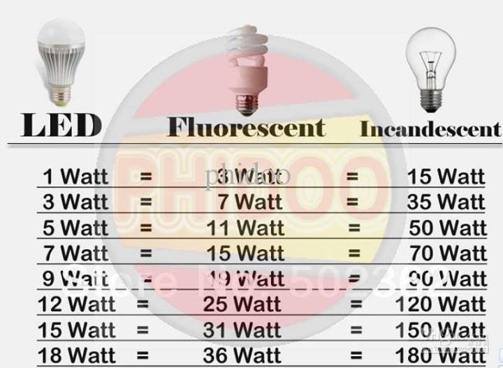 220 Volt 12 watt Gün Işığı led lamba - alpexpower.com Solar Enerji  Marketiniz