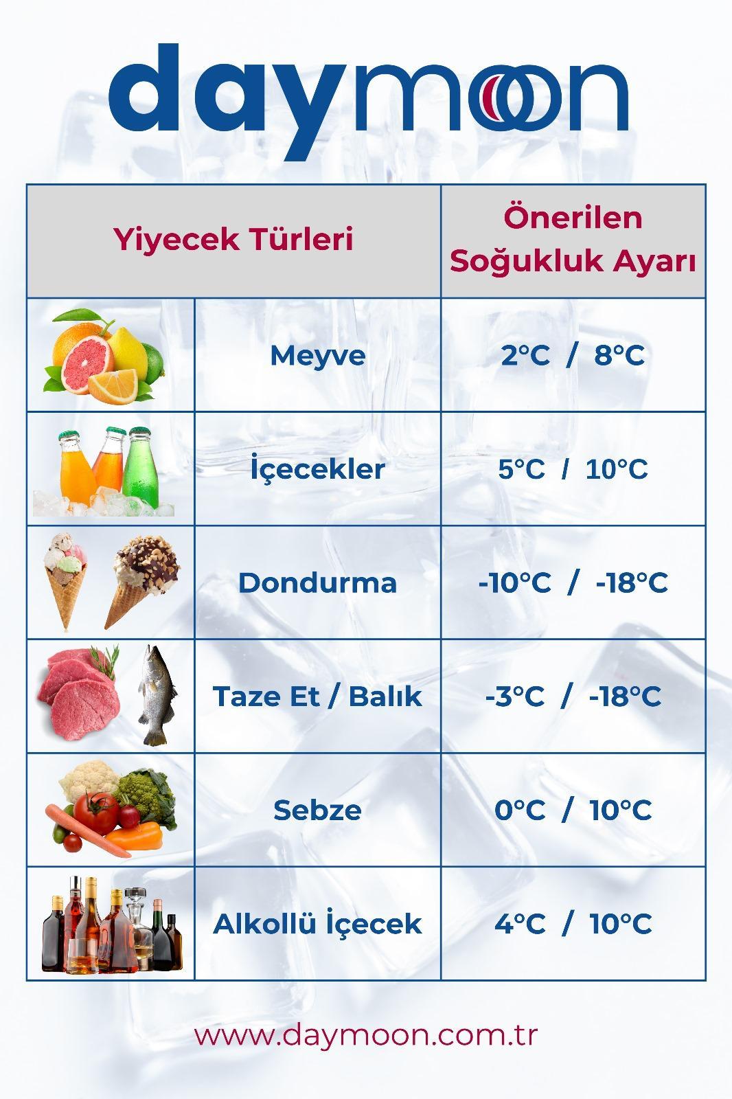 Çift Bölmeli Daymoon 60 LT Oto Buzdolabı