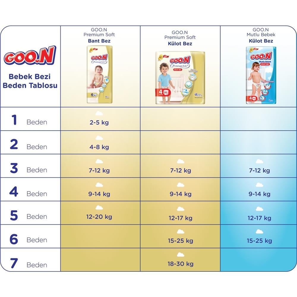 Goon Premium Soft Bebek Bezi 2 Beden 58 x 4:232 Adet Fiyatı