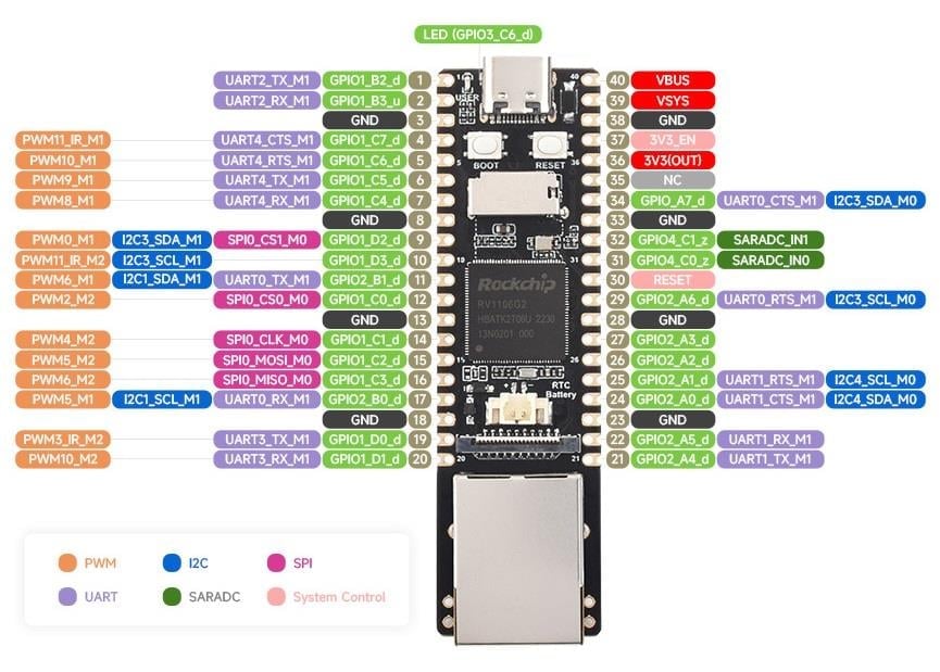 LuckFox Pico Max RV1106 Linux Mikro Geliştirme Kartı 256MB Satın