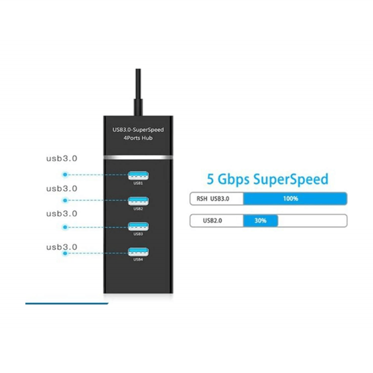 no-nameÇoklayıcılar Ve Dağıtıcılar4 Port Girişli Hub USB 3.0 Çoğaltıcı Çoklayıcı
