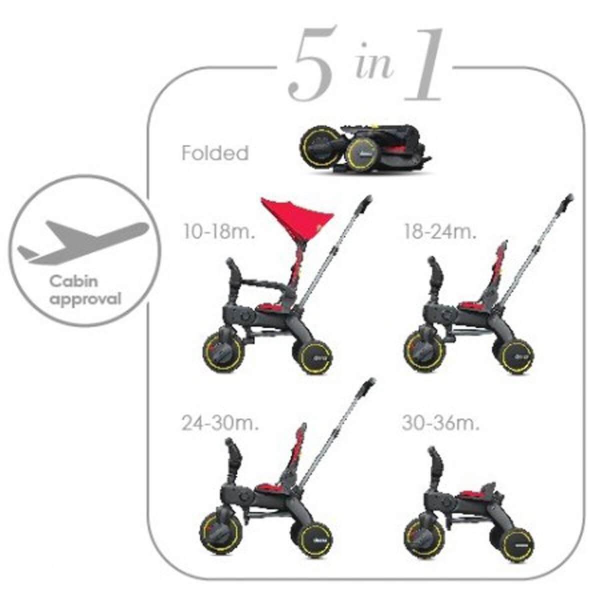 Doona S3 Liki Trike - Ebeveyn Kontrollü Katlanabilir Bisiklet | Mutlu Bebe