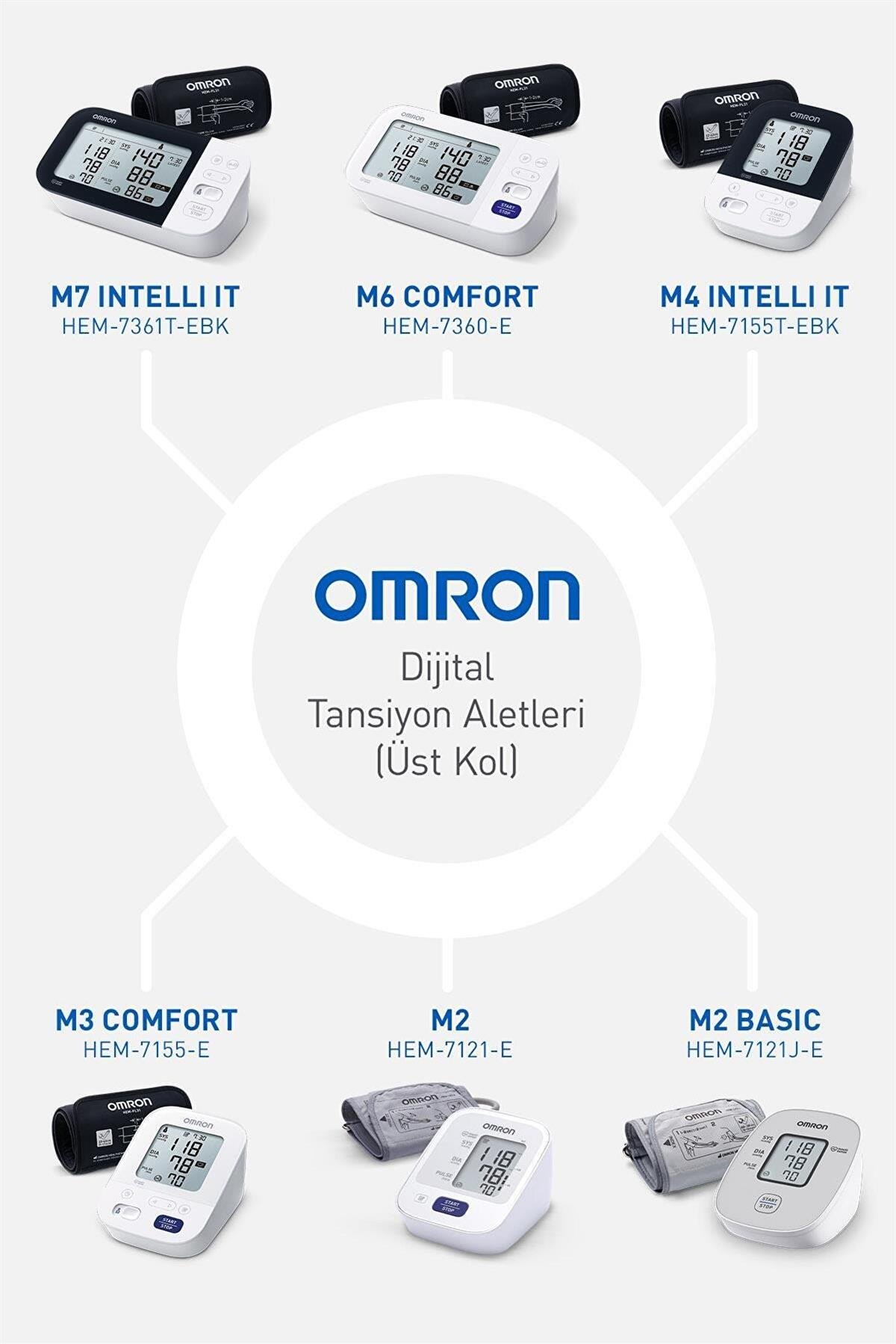 OMRON M2 Basic Dijital Kolda Ölçer Tansiyon Aleti | Farma Ucuz