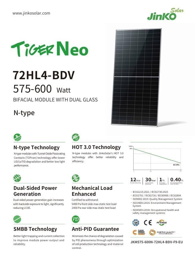 Jinko Tiger Neo 600W Bifacial Çift Cam Güneş Paneli | Yüksek