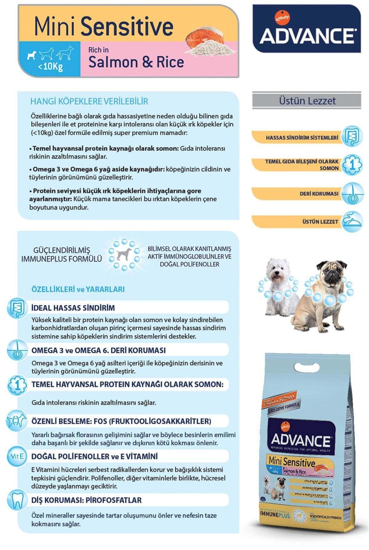 Advance Mini Sensitive Somonlu Küçük Irk Yetişkin Köpek Maması 3 Kg | ZooPet