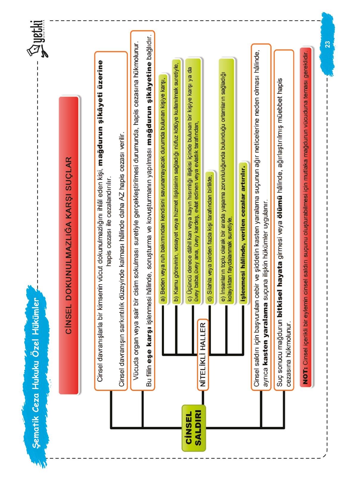 ŞEMATİK CEZA HUKUKU ÖZEL HÜKÜMLER 2025