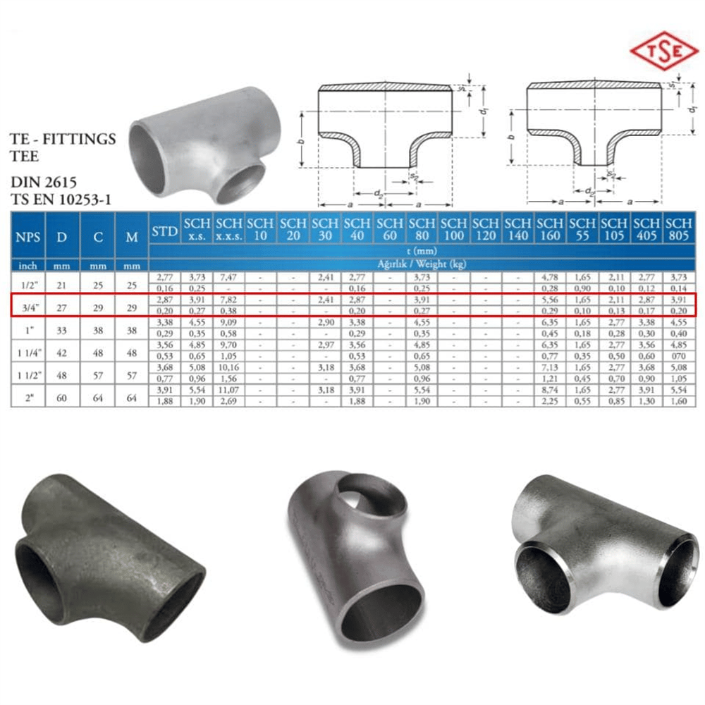 DN20 Patent Te-3/4''