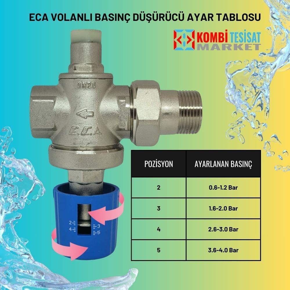 Eca 3/4 Su Basınç Düşürücü – Volan Ayarlı, Rakorlu