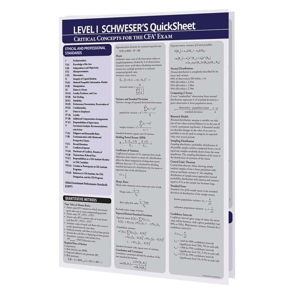 SchweserNotes CFA 1 Level I 2025 (Book 1-2-3-4 & QuickSheet