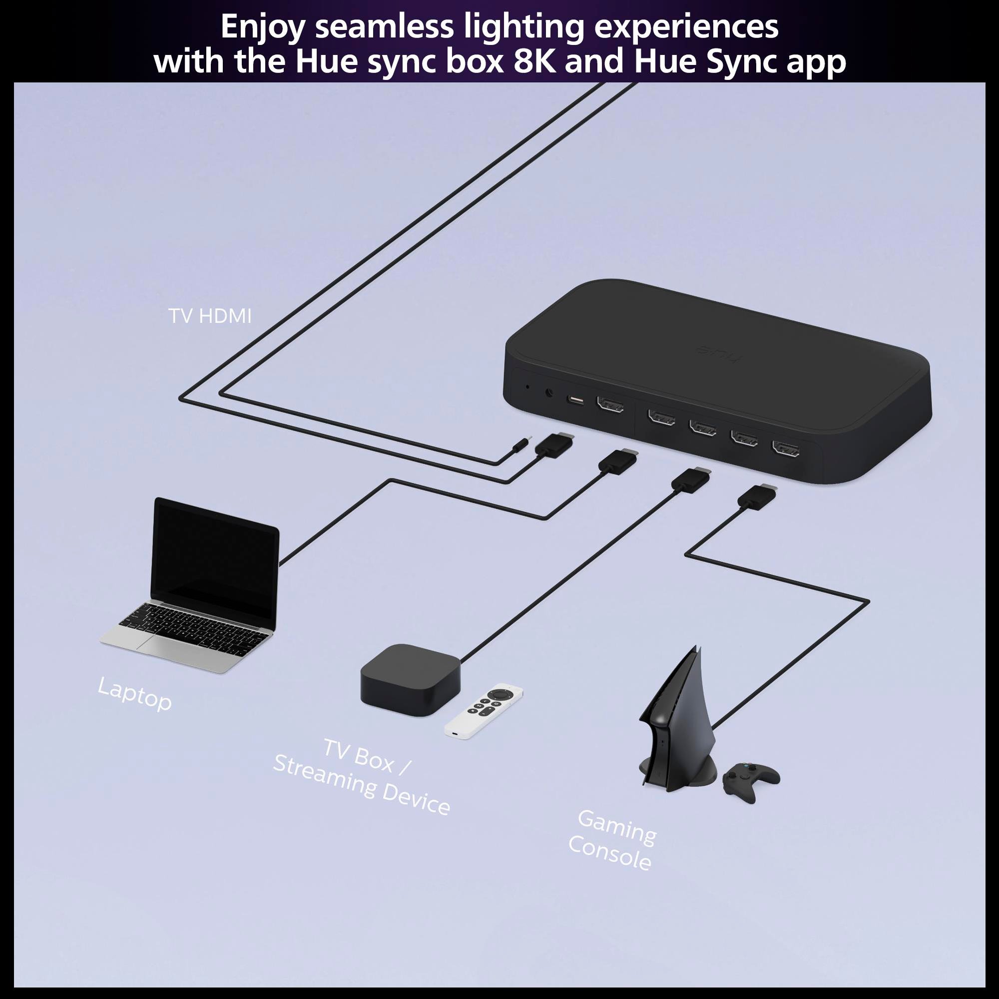 Philips Hue HDMI Sync Box 8K, 4 HDMI Bağlantısı, Akıllı Aydınlatma