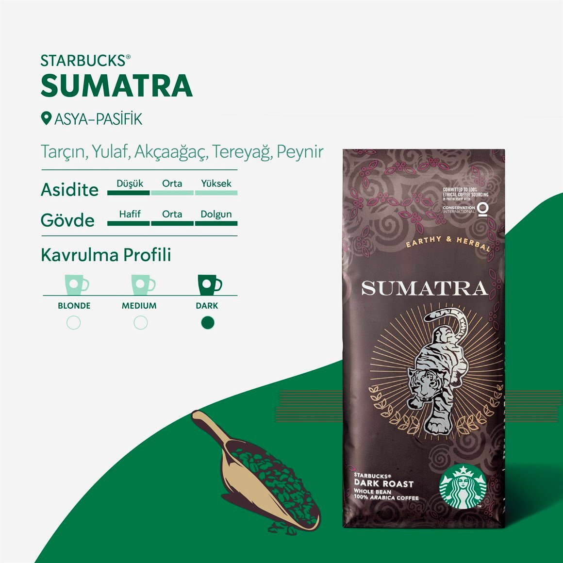 Starbucks® 250 g Sumatra