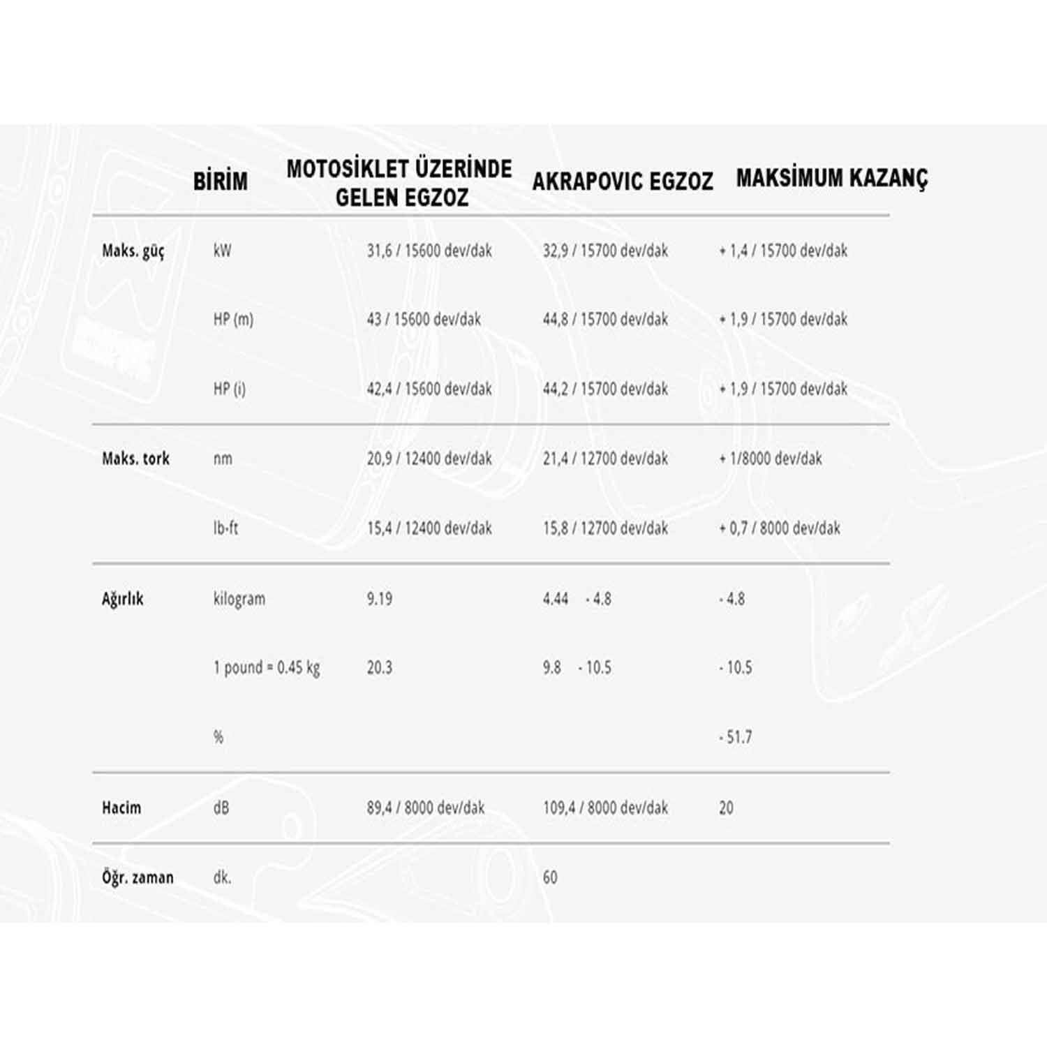 Akrapovic S-K2R3-APC KAWASAKI NINJA ZX-25R (23-24) - NINJA