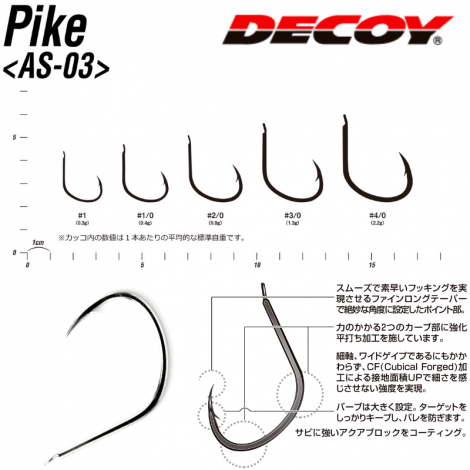 Decoy AS 03 Pike