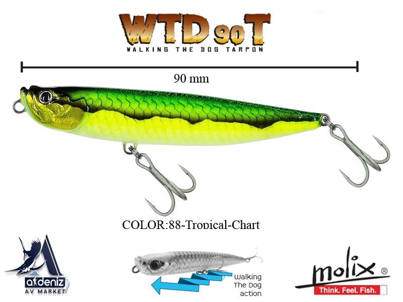 Molix WTD 90T 9 Cm 10 Gr #188 Tropical Chart