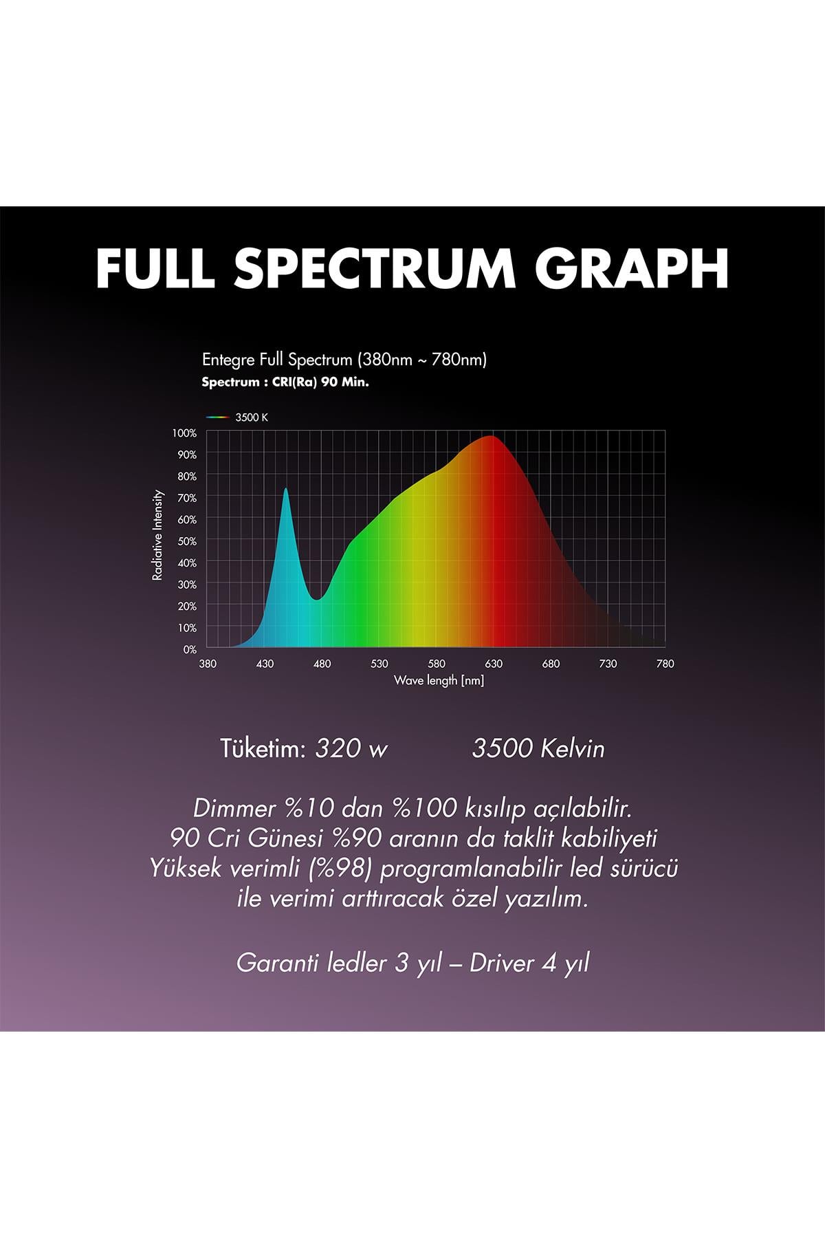 CİTİ 12 320W Full Spectrum Grow Led Lamba Satın Al