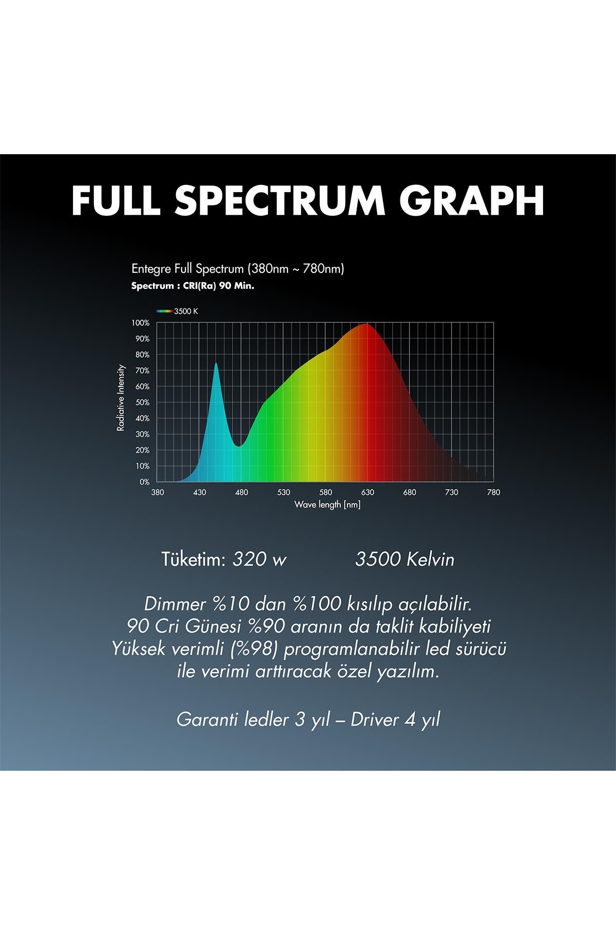 CİTİ 6 DUO 320W Full Spectrum Grow Led Lamba Satın Al