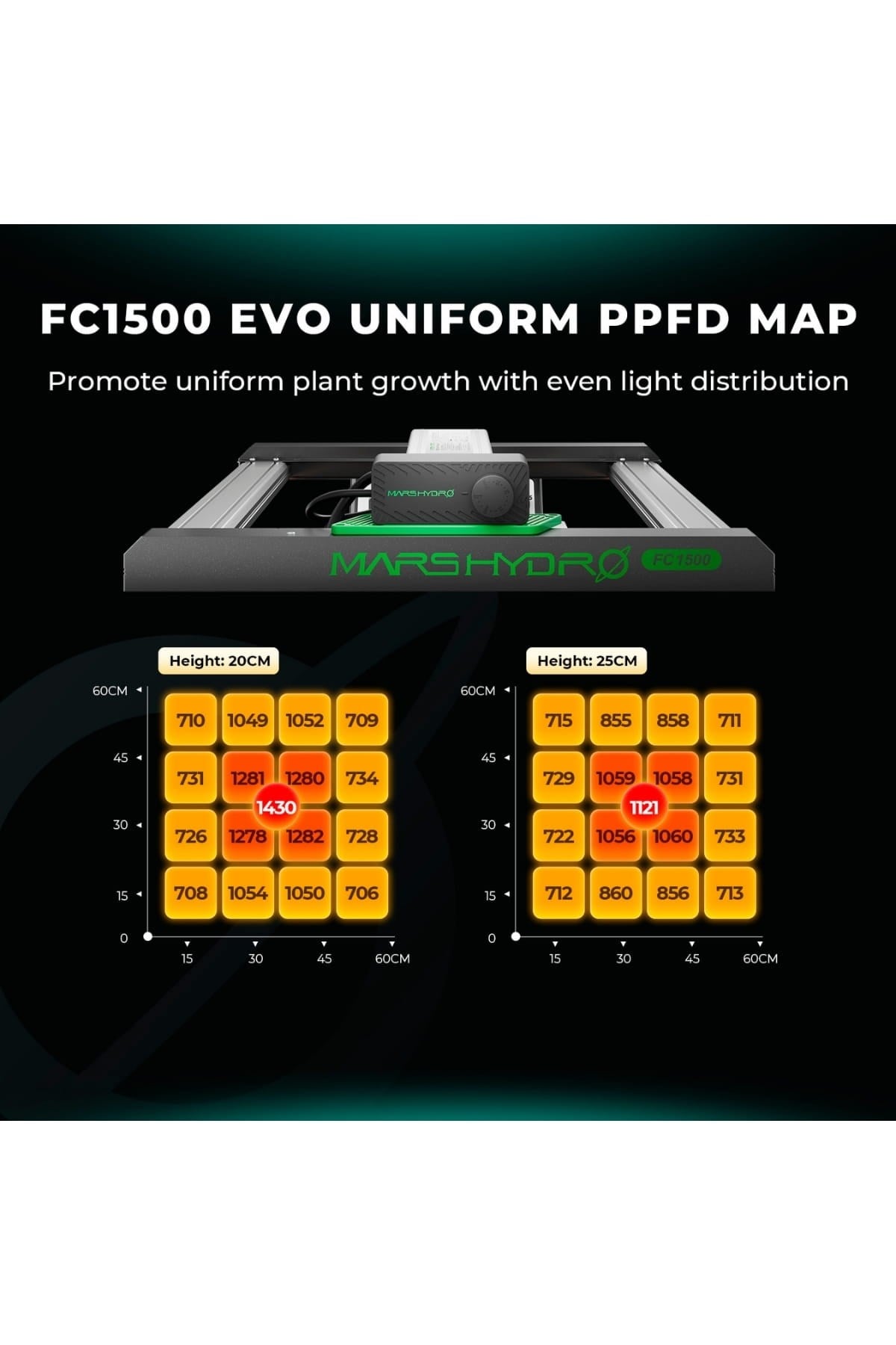 FEC HIDランプ 220W 150W セット Mars Hydro FC1500 EVO 150W Led Bitki Yetiştirme Lambası