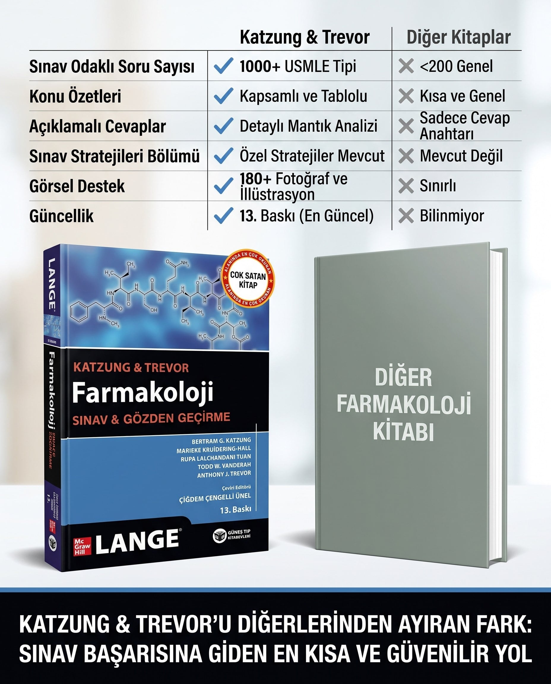 Katzung & Trevor Farmakoloji Sınav ve Gözden Geçirme (13. Baskı)