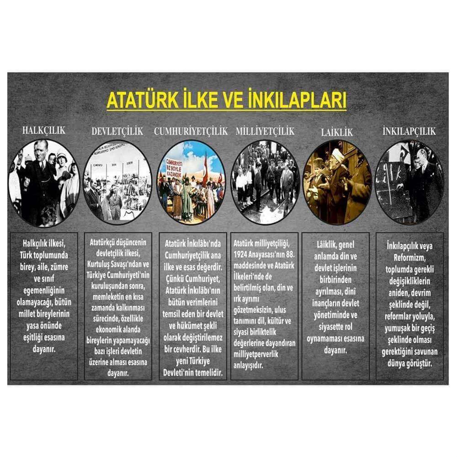 Atatürk İlke ve İnkılapları Posteri | Okularenkkat.com