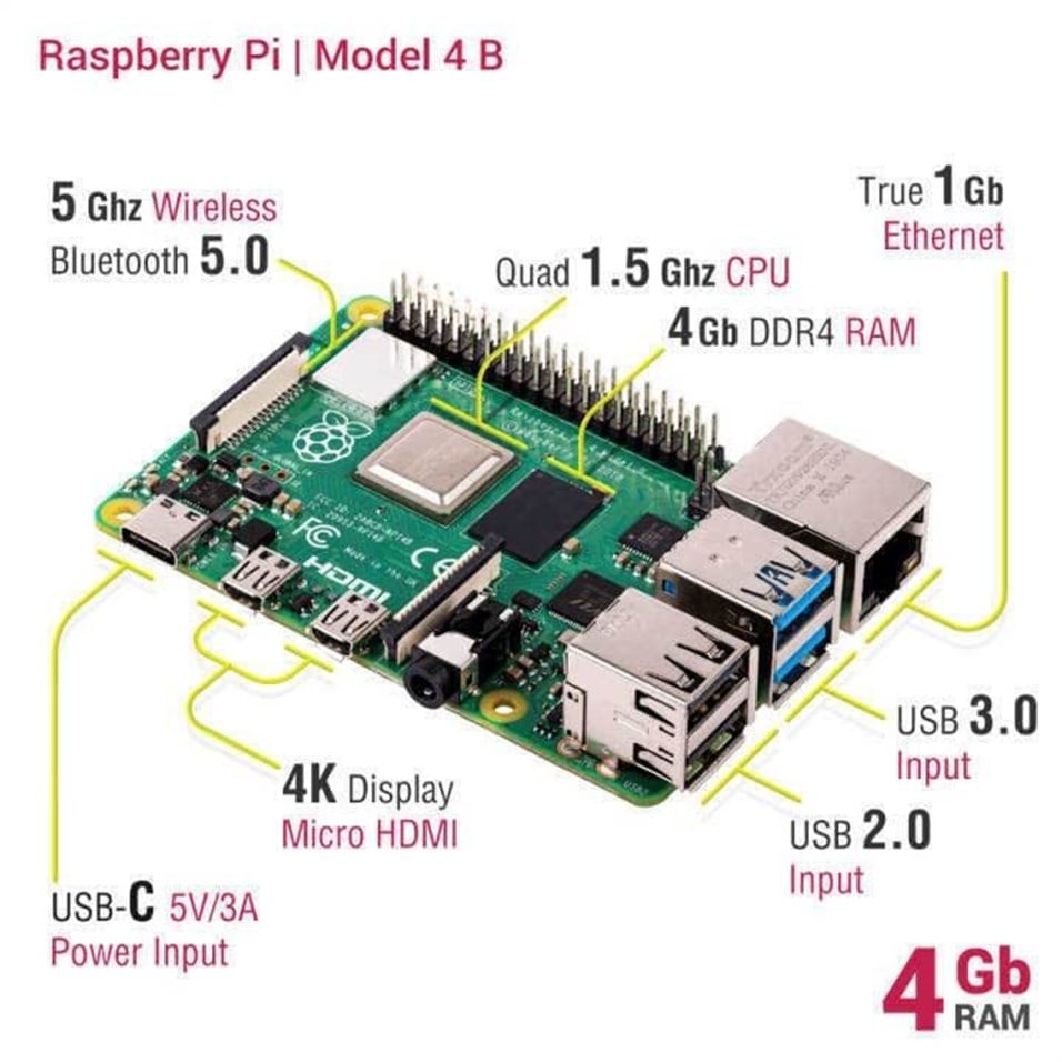 Raspberry Pi 4 4GB | Uygun Fiyat ve Aynı Gün Kargo | Robotizmo.net