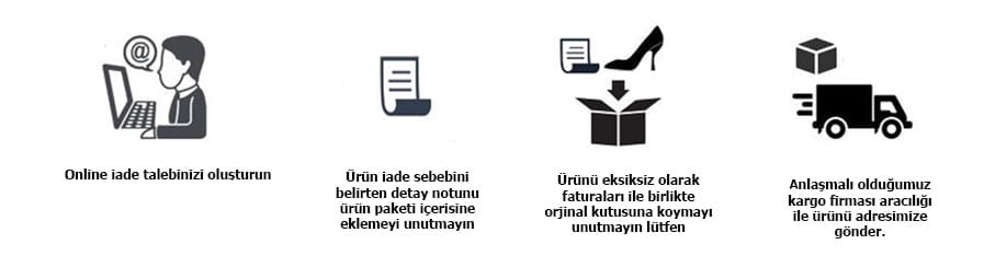 Ürünümü Nasıl İade Ederim ?