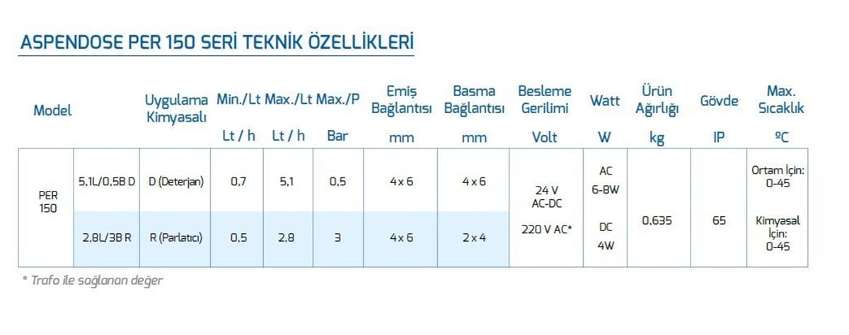 Antech Aspendose PER150 Bulaşık Makineleri İçin Çift Kafalı Dozaj Pompası
