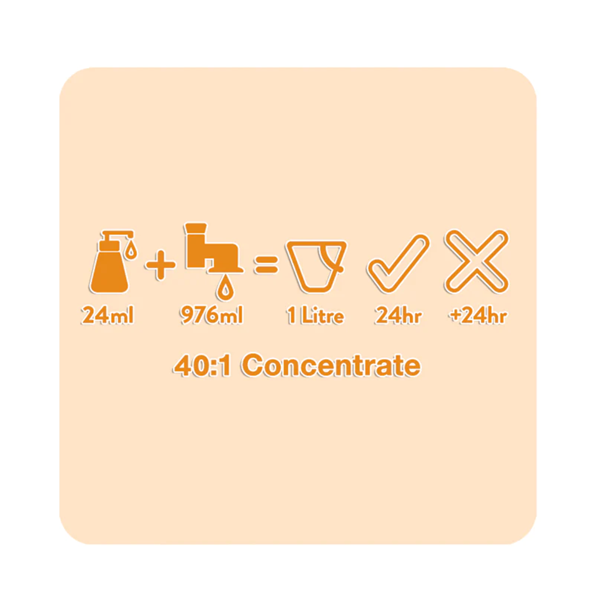 Animology Curly Coat Kıvırcık Tüylü Köpeklere Özel 40:1  Konsantre Köpek Şampuanı 2.5 Lt - ACCPRO25