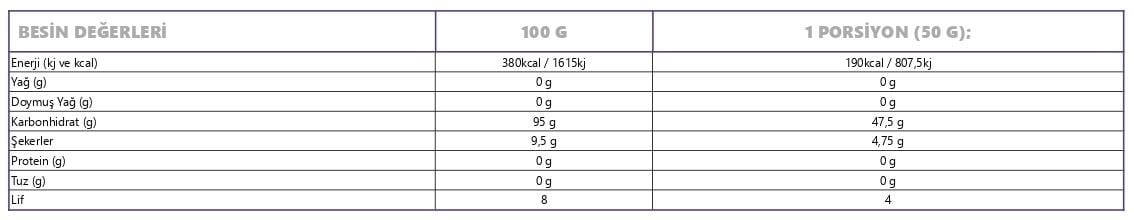 Animal Joy Maltodekstrin ( Maltodextrin ) 2000 gr 40 Servis