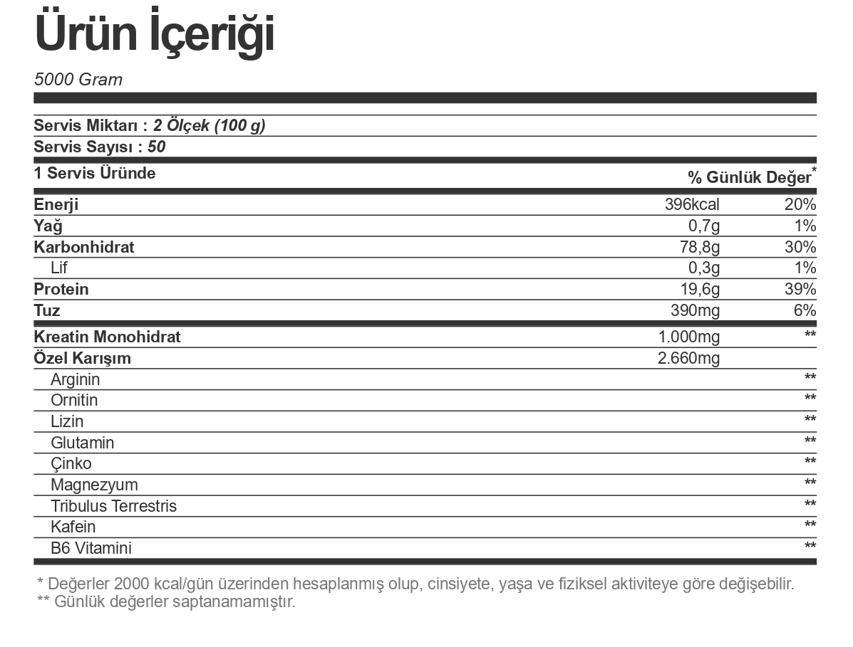 Bigjoy BigMass +GH Factors 5000 gr