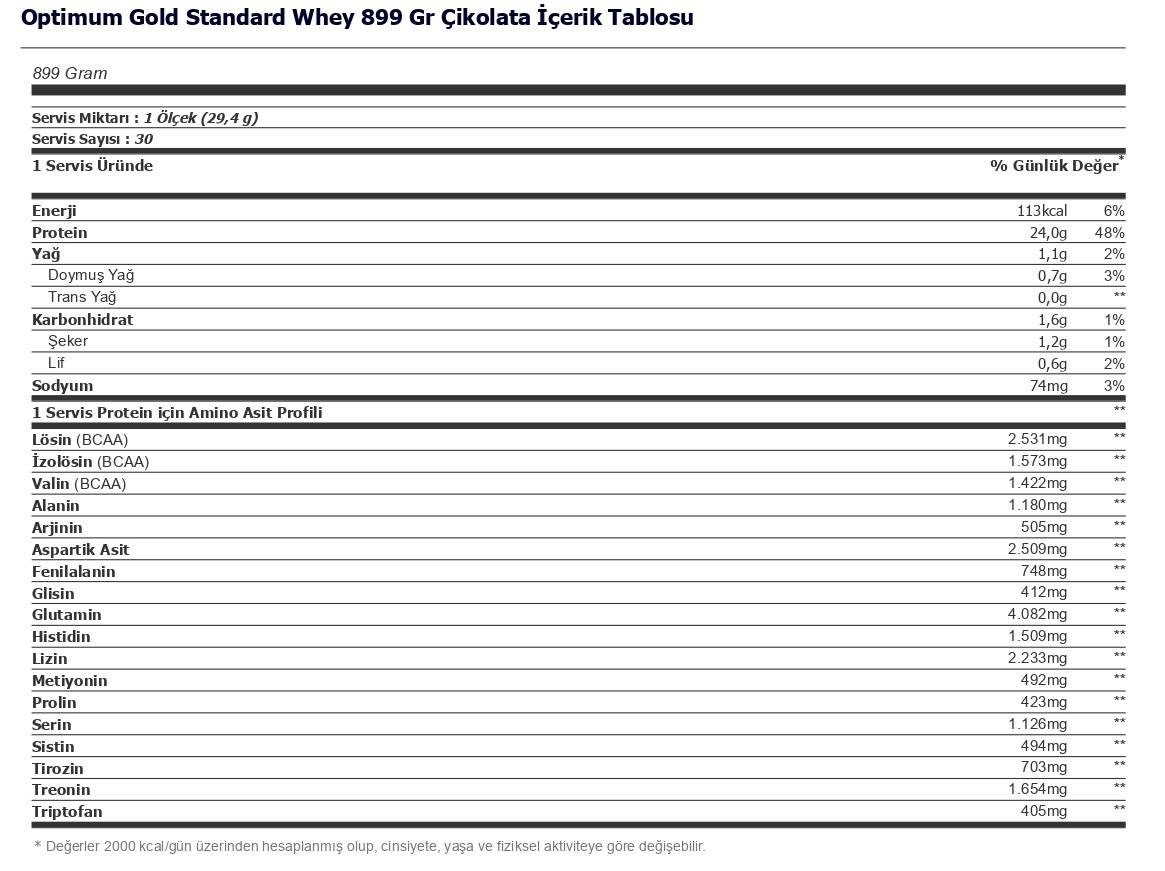Optimum Nutrition Gold Standard Whey Protein Tozu 908 gr