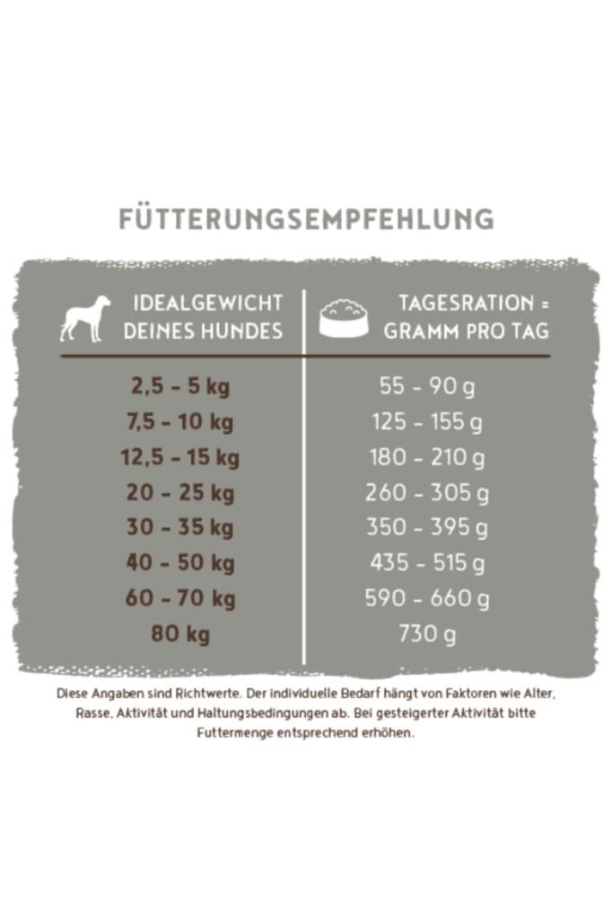 Bosch Special Light Extra Düşük Kalorili Yetişkin Köpek Maması 2,5 Kg