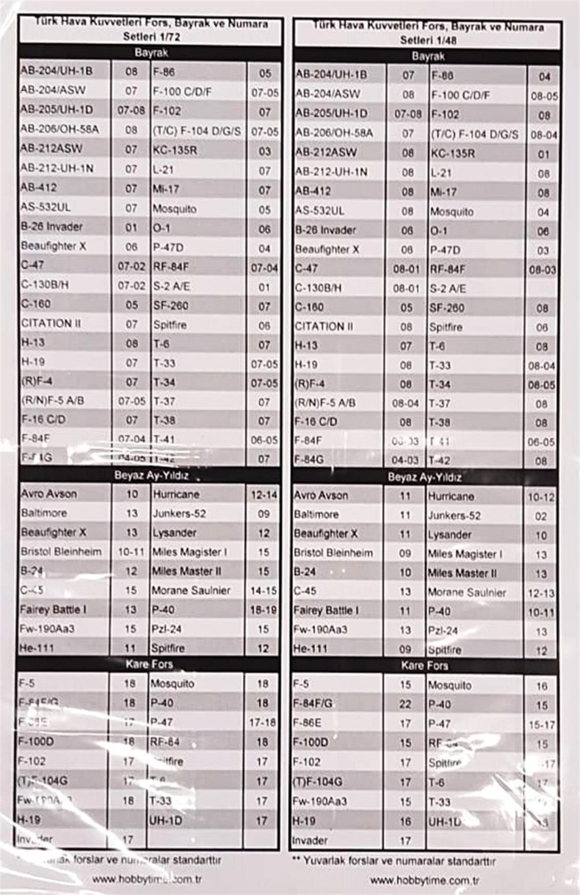 72001 1/72 TÜRK HAVA KUVVETLERİ DECAL SETİ