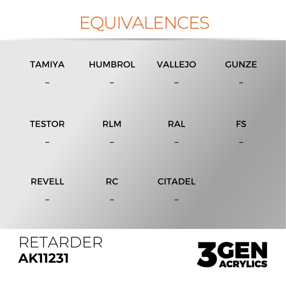 AK 11231 17 ml. Retarder (Boya Kuruma Geciktirici)