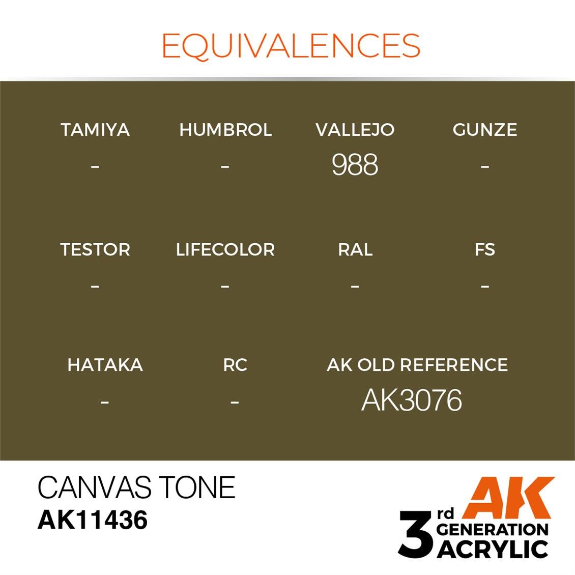 AK 11436 17 ml. Canvas Tone, Figür Serisi 3GEN Akrilik Model Boyası