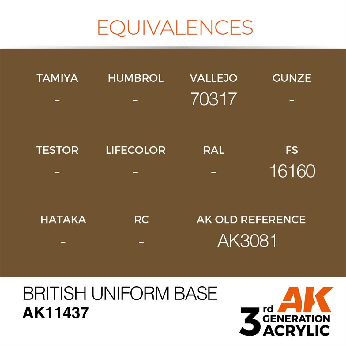 AK 11437 17 ml. British Uniform Base, Figür Serisi 3GEN Akrilik Model Boyası