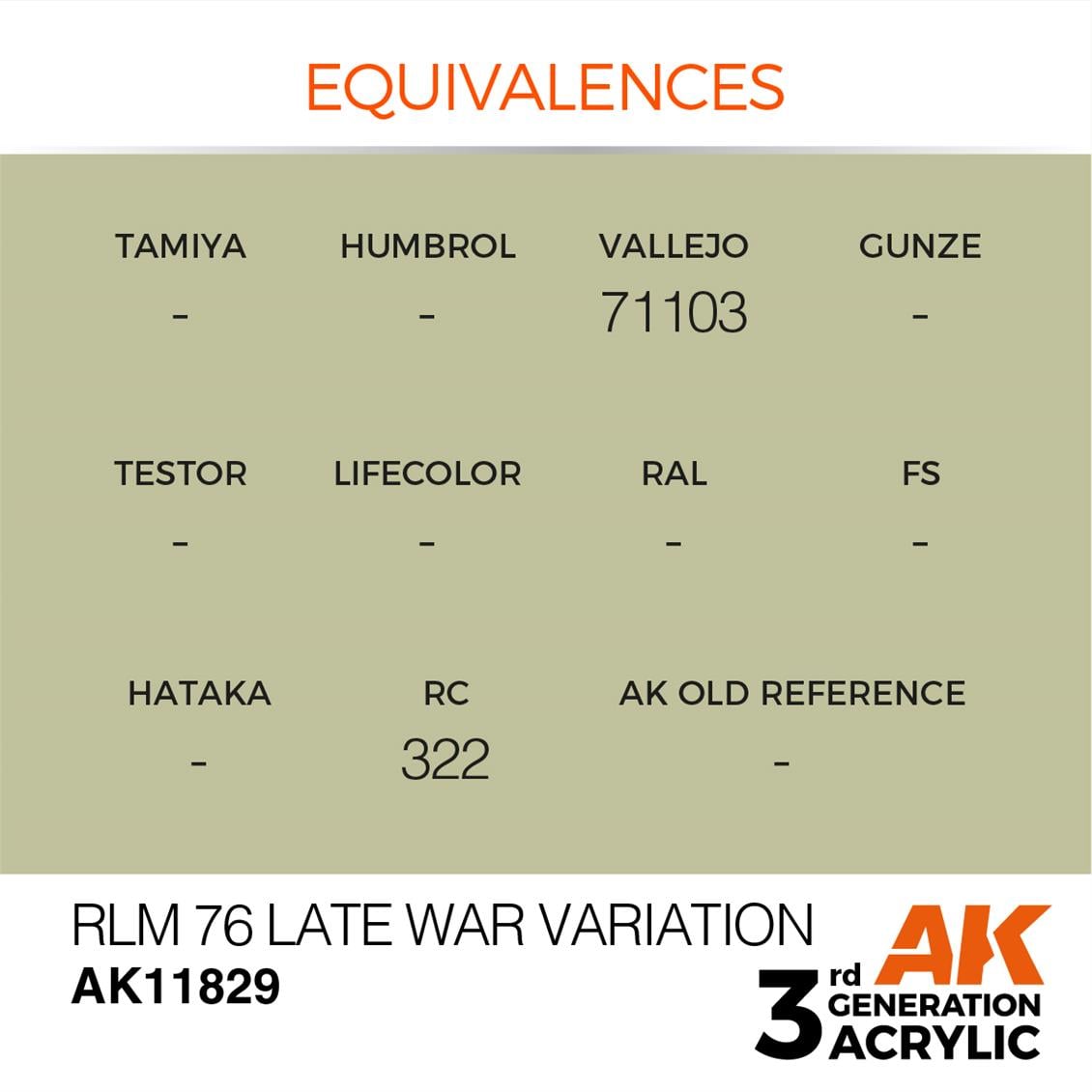 AK 11829 17 ml. RLM 76 Late War Variation, Aircraft Serisi 3GEN Akrilik Model Boyası