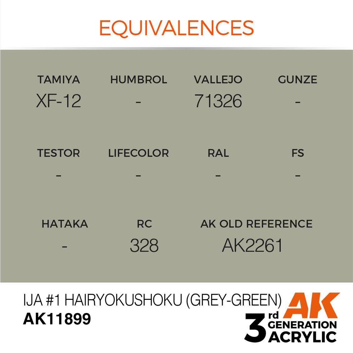 AK 11899 17 ml. IJA #1 Hairyokushoku (Grey-Green), Aircraft Serisi 3GEN Akrilik Model Boyası