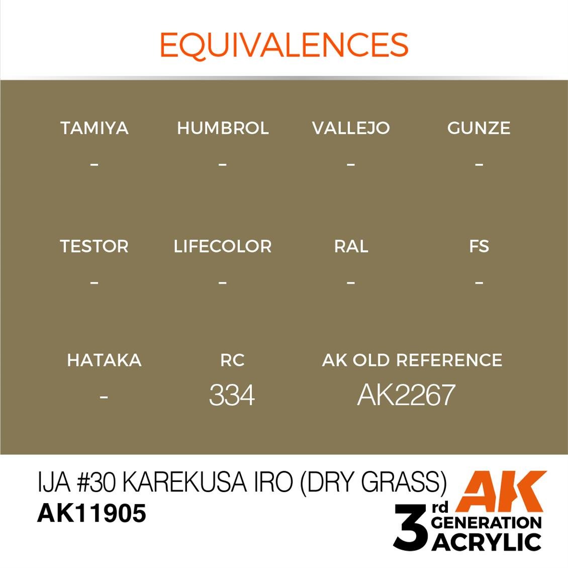 AK 11905 17 ml. IJA #30 Karekusa iro (Dry Grass), Aircraft Serisi 3GEN Akrilik Model Boyası