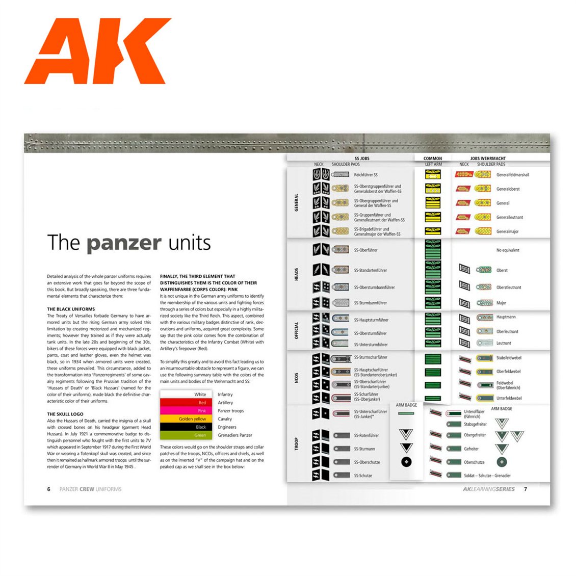 AK 272 Tank Mürettebatı Uniformaları Boyama Rehberi,  AK Öğrenme Serisi-02, İngilizce