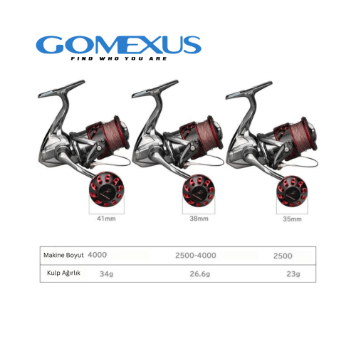 Gomexus Topuz Kulp