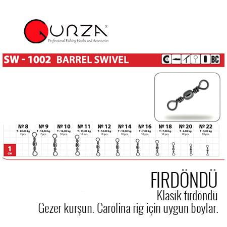 Gurza Fırdöndü