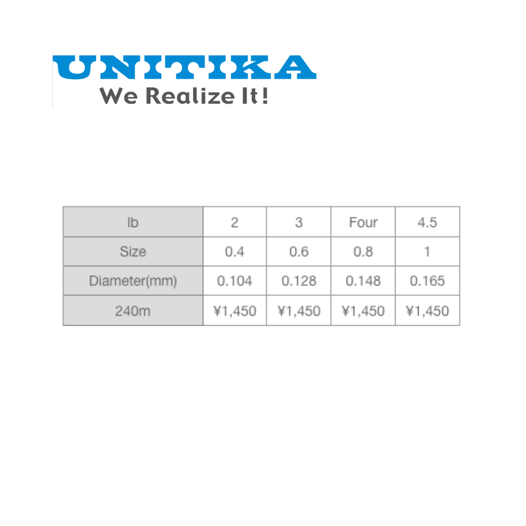 Unitika Low Stretch Nylon