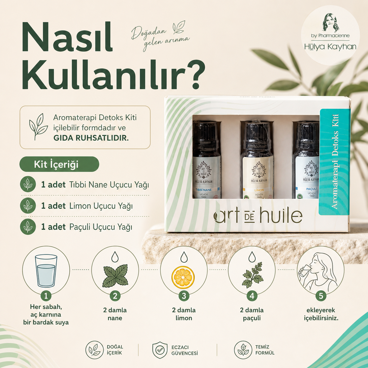 Aromaterapi Detoks Kiti - Nane Limon Paçuli 5 ml