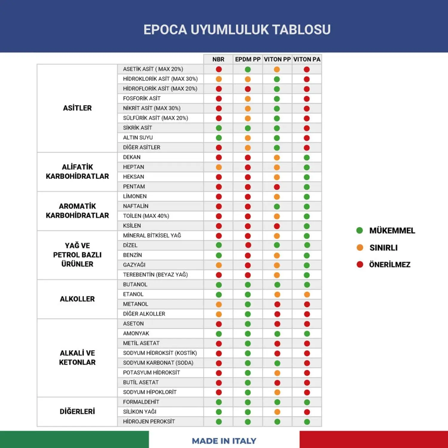 EPOCA TEC 5 Alkali ve Alkol Dayanımlı Basınçlı Pompa 5 Litre | EPDM Profesyonel Sprey PompasıEPOCAEPOCATEC5