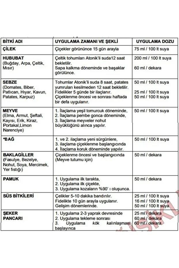 Sıvı GübrelerCansaCansa Atonik Suda Çözülen Konsantre 1 Lt