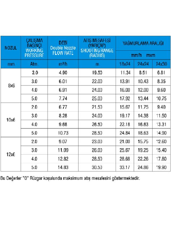 Tabanca ve Sprink ÇeşitleriMet-SanMet-San Atılgan Açılı Yağmurlama Başlık Sprink 1.5