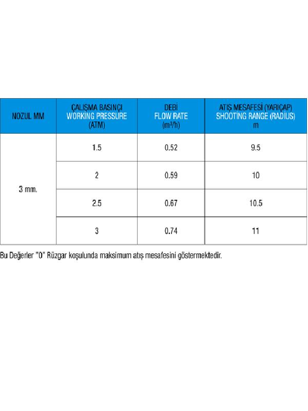 Tabanca ve Sprink ÇeşitleriÇiftçiburadaYaysız Açılı Plastik Sprink 1/2 Elgo