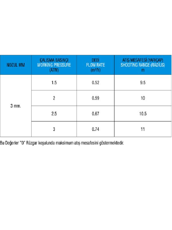 Tabanca ve Sprink ÇeşitleriÇiftçiburadaYaysız Açılı Plastik Sprink 1/2 Elgo