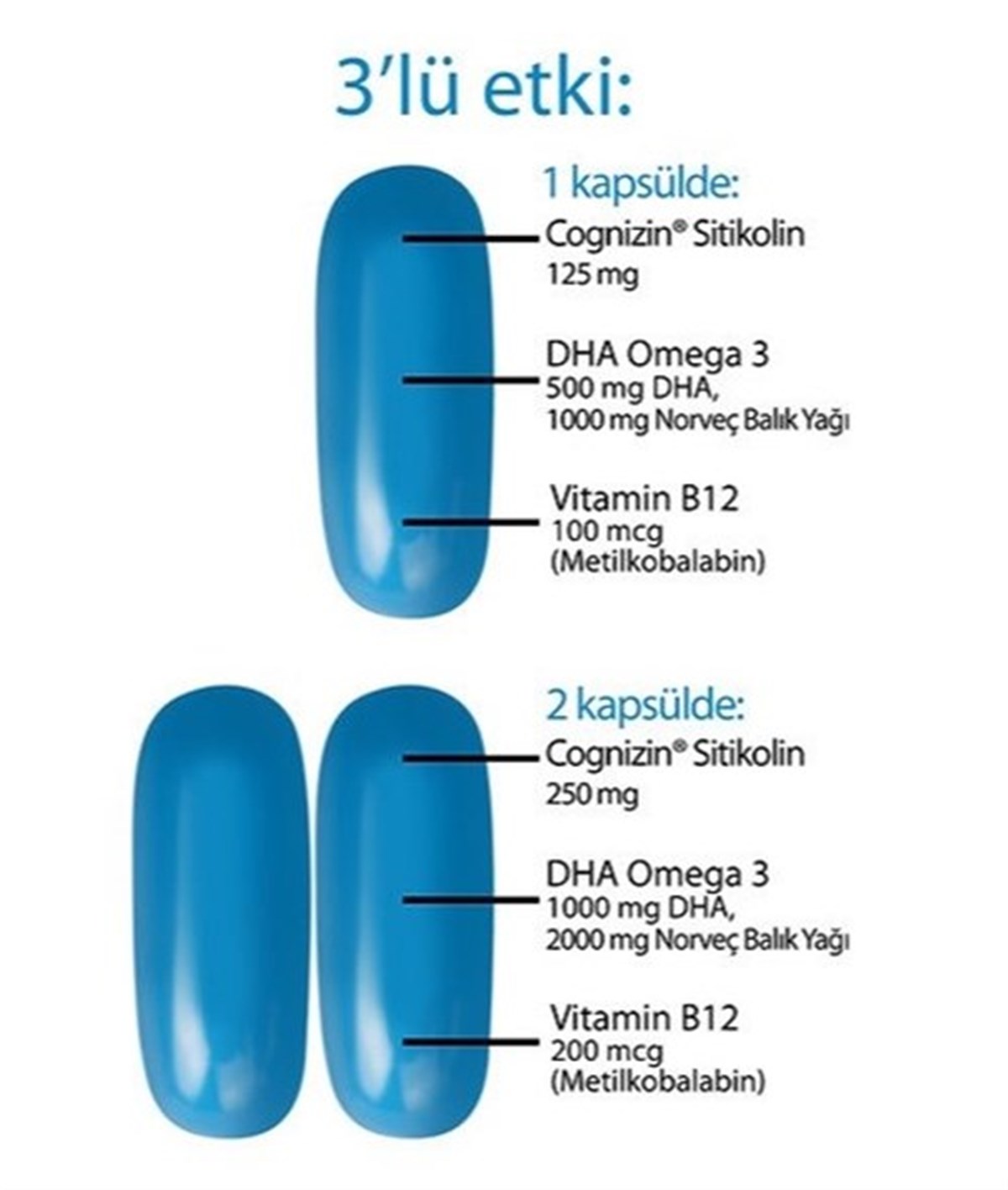 Sorvagen SMART 30 Kapsül ( Sitikolin DHA Omega 3 ve B12 İçeren Takviye Edici Gıda )