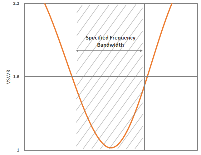 SCAN Antenna VHF 54